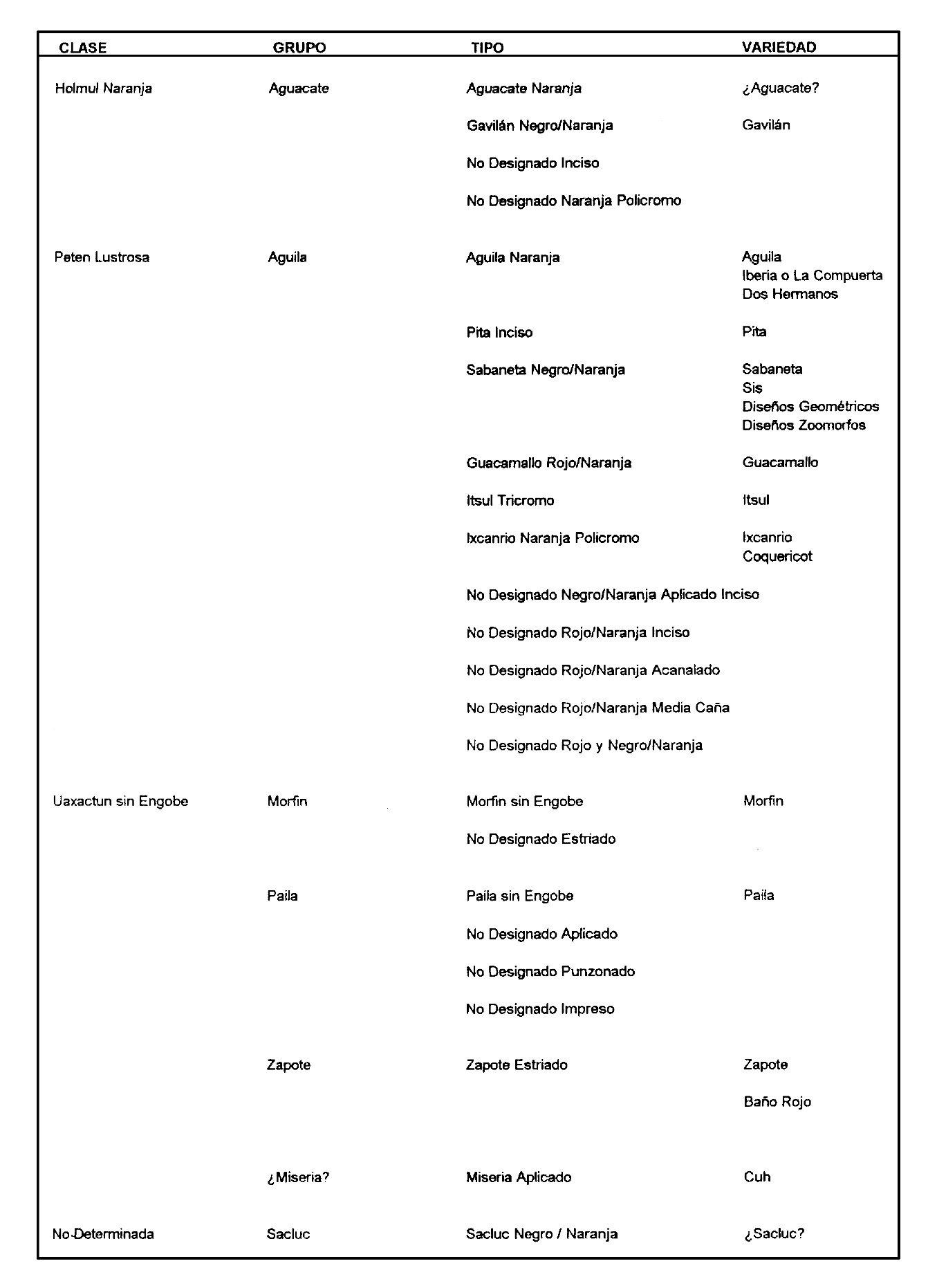 01 La cerámica y otro tipo de evidencia anterior al periodo Clásico en