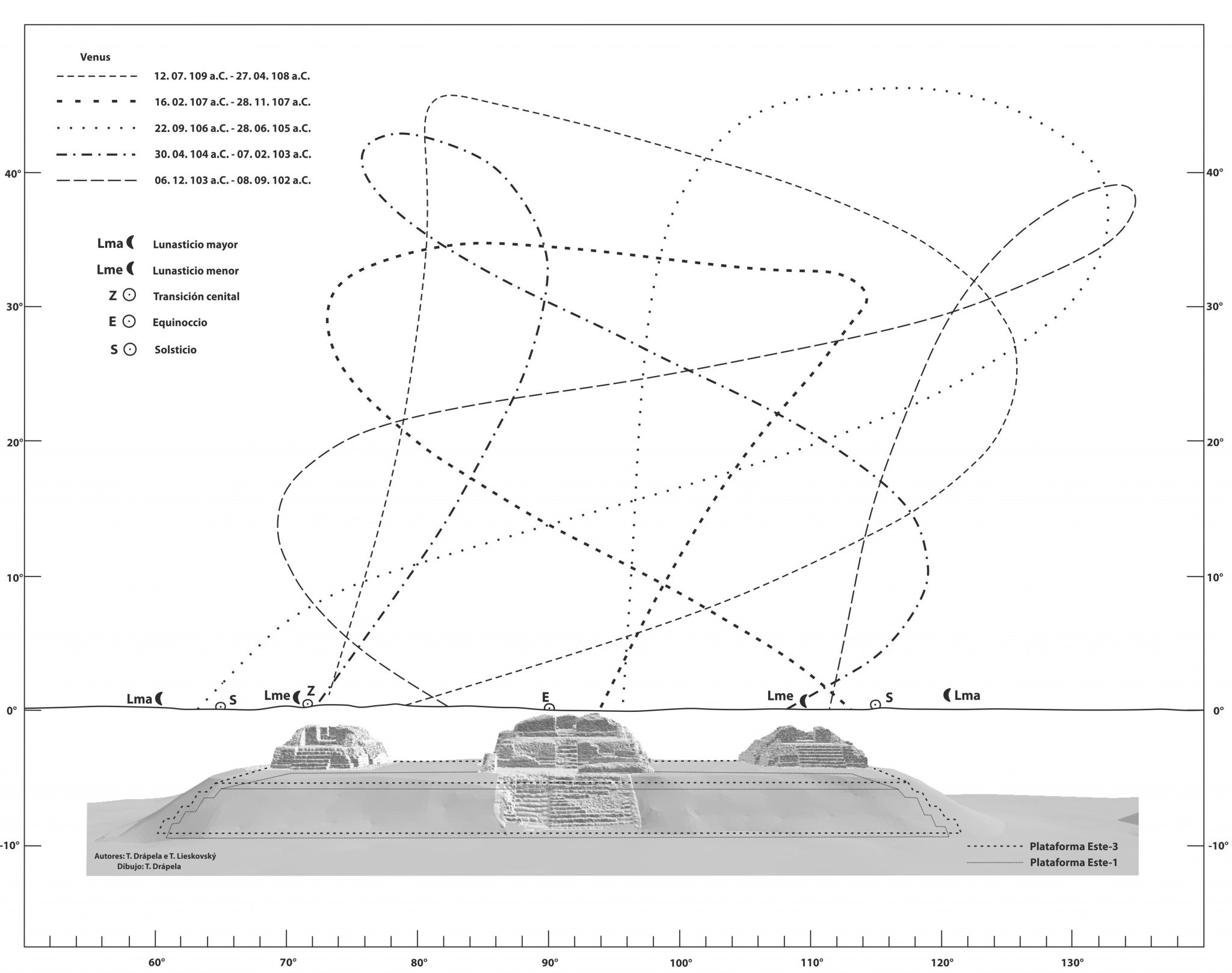 28. Excavaciones del observatorio astronómico del Grupo E, Uaxactun